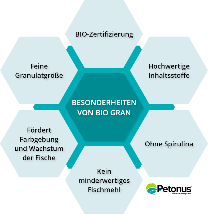 Infographie sur les particularit&eacute;s d&rsquo;Arka BIO GRAN