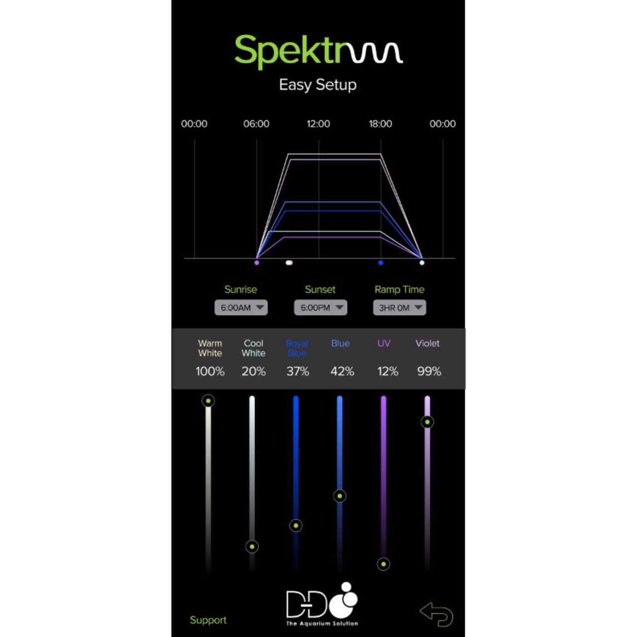 D-D Spektrum 90