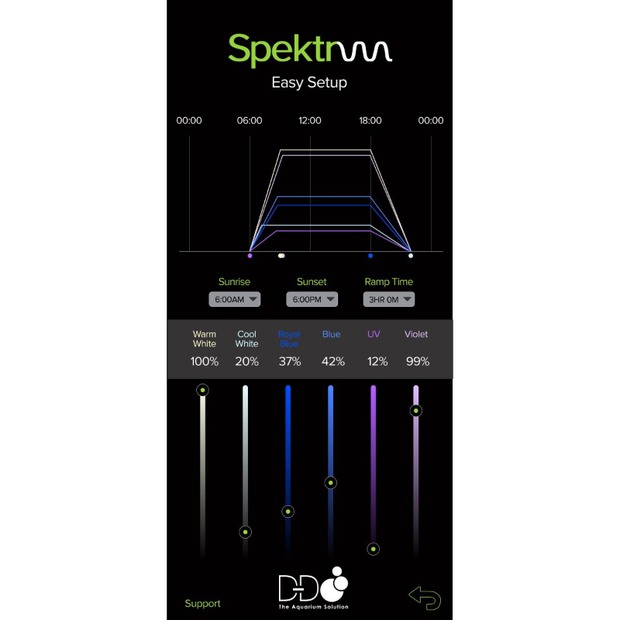 D-D Spektrum 90