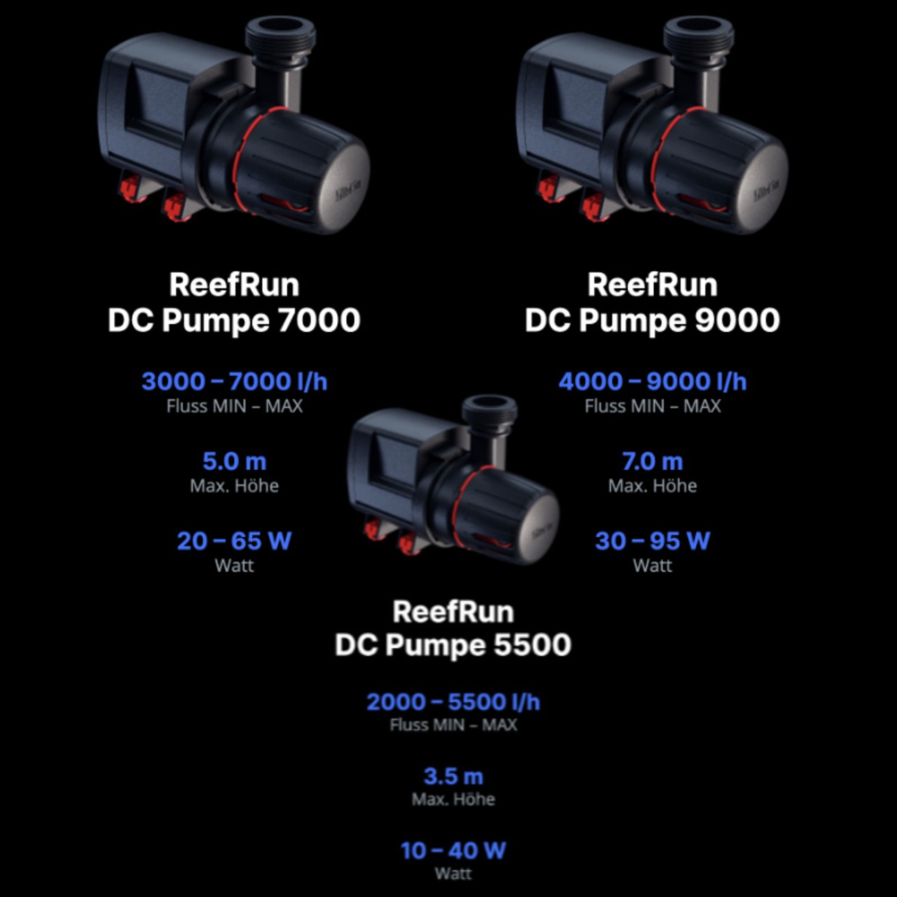 Red Sea ReefRun Pompe DC