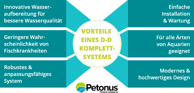 Avantages du système complet D-D