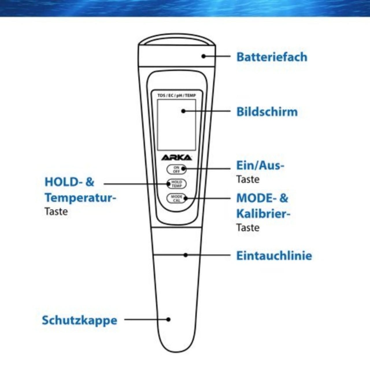 Arka appareil de mesure PH/TDS/EC