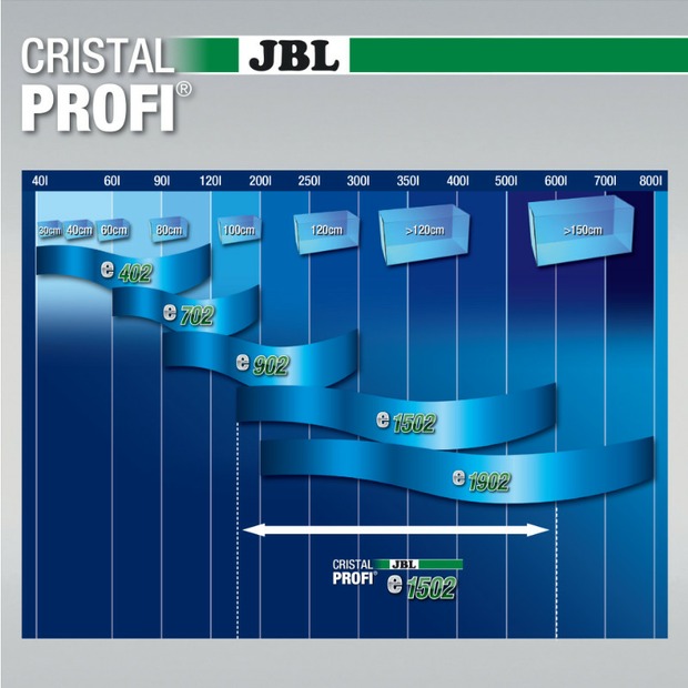 JBL CristalProfi e1502 greenline