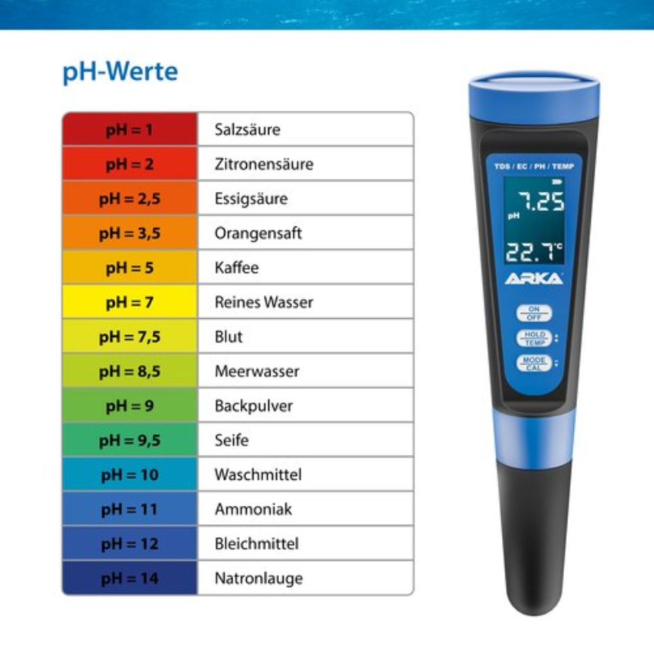 Arka appareil de mesure PH/TDS/EC
