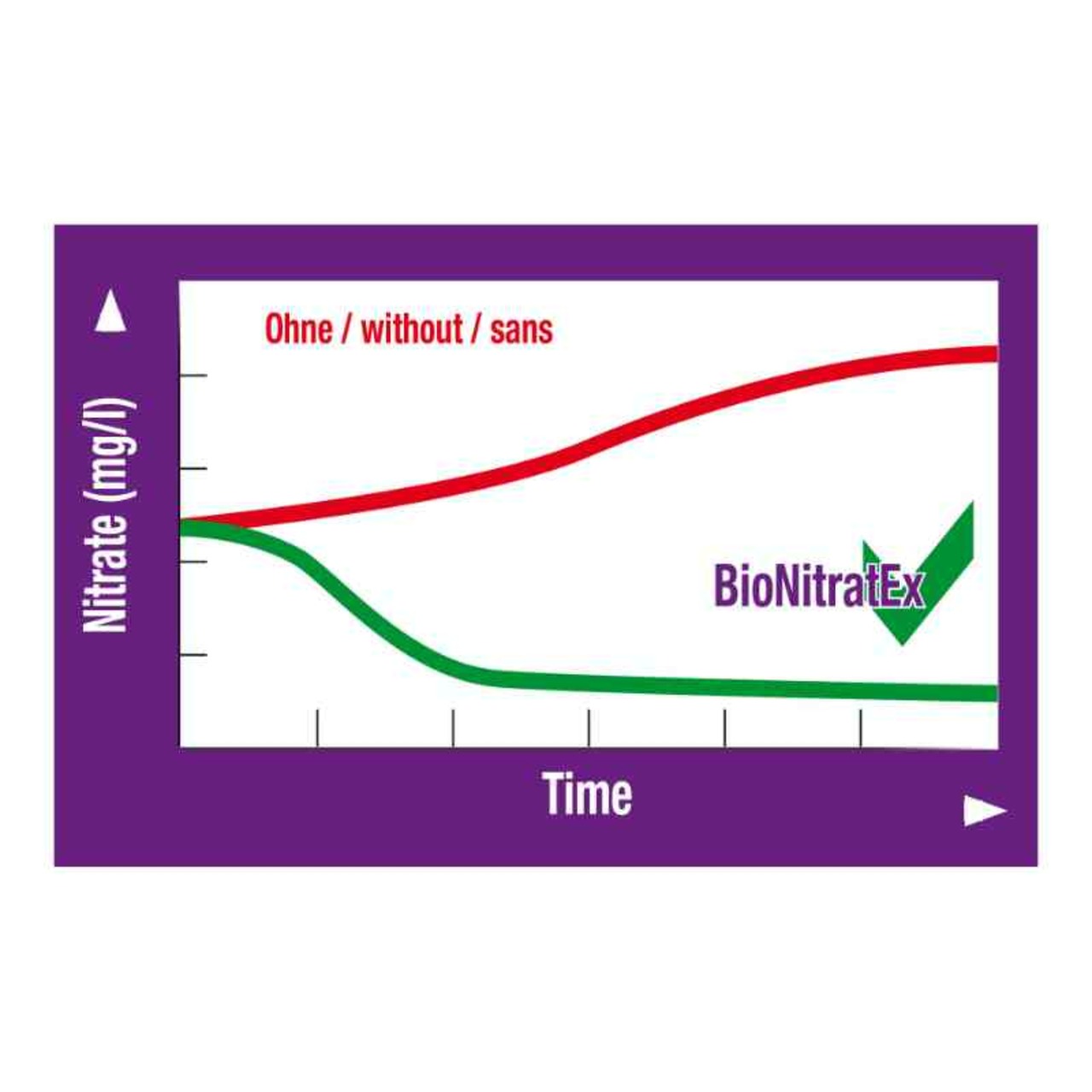 JBL BioNitrat Ex éliminateur de nitrates pour aquarium