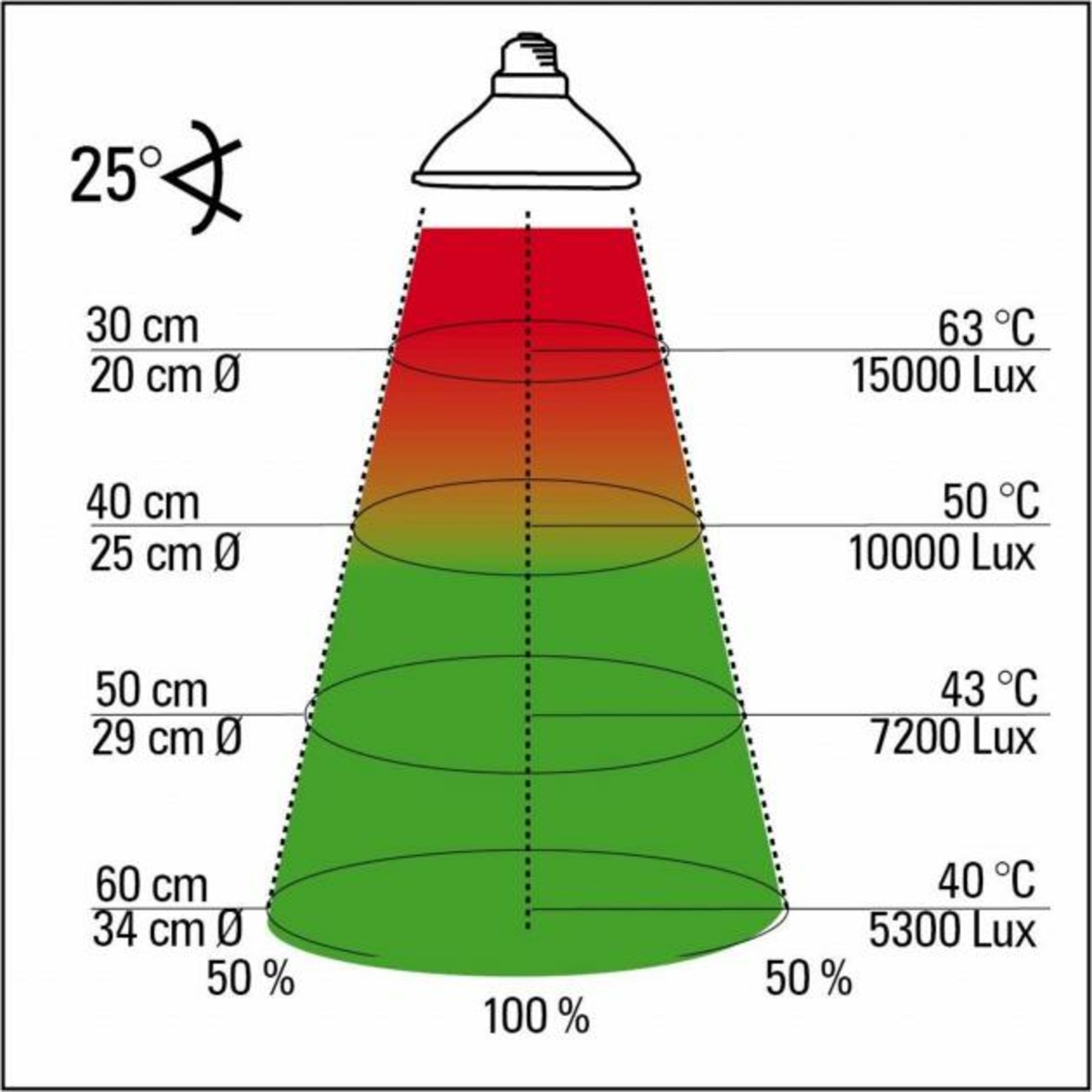 Lucky Reptile Halogen Sun lampe chauffante