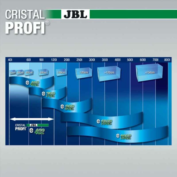 JBL CristalProfi e1502 greenline