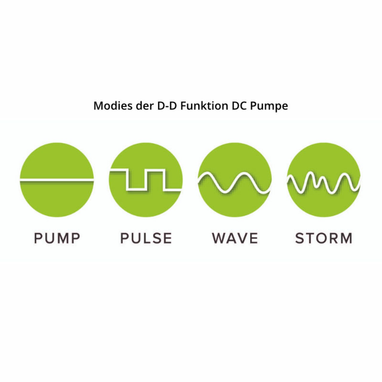 D-D pompe DC fonctionnelle