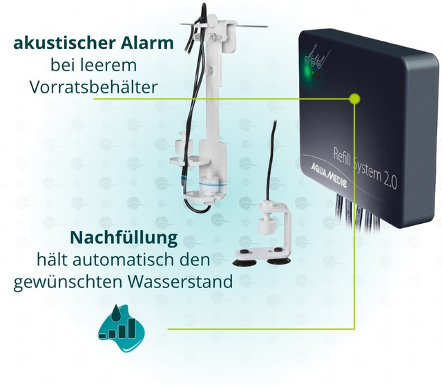 Cette image montre les avantages de l’Aqua Medic Refill System 2.0