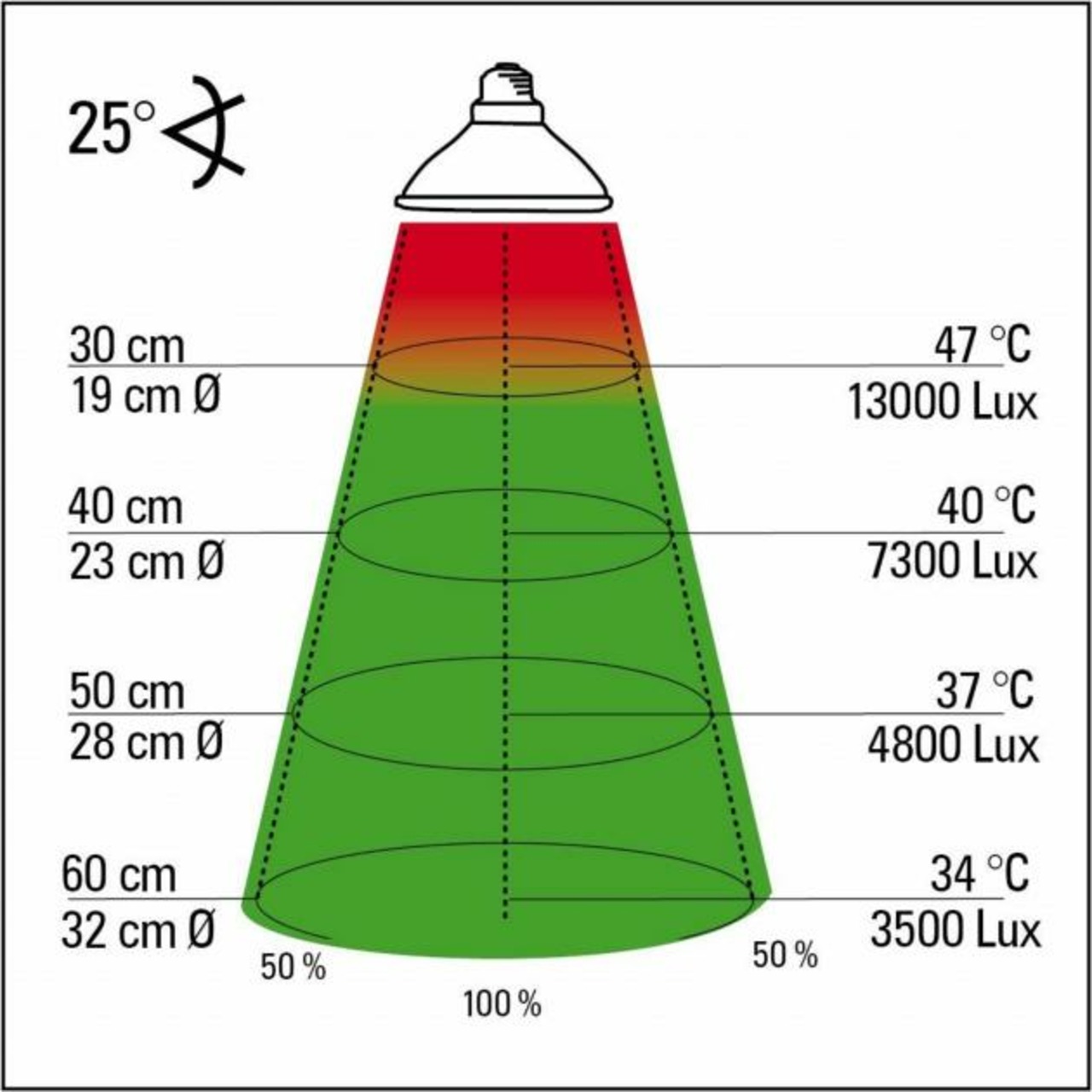 Lucky Reptile Halogen Sun lampe chauffante