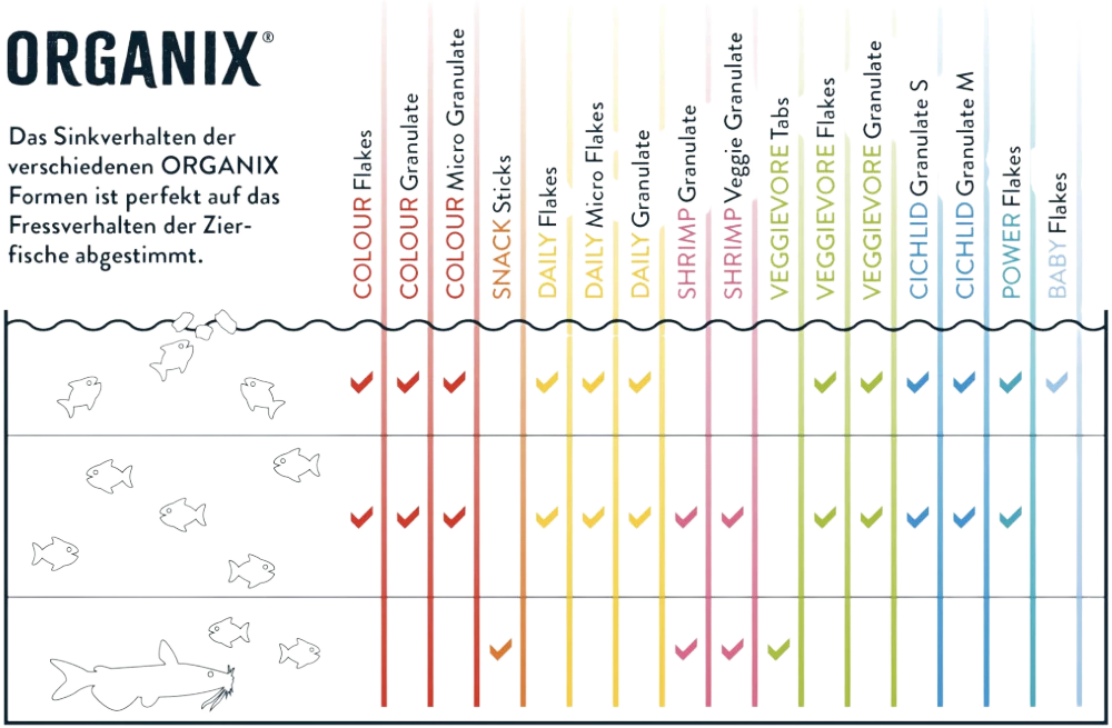 comportement-de-chute-oase-organix-nourriture-poissons