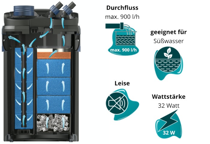 Cette image montre l&rsquo;Oase BioMaster 250 et ses caract&eacute;ristiques