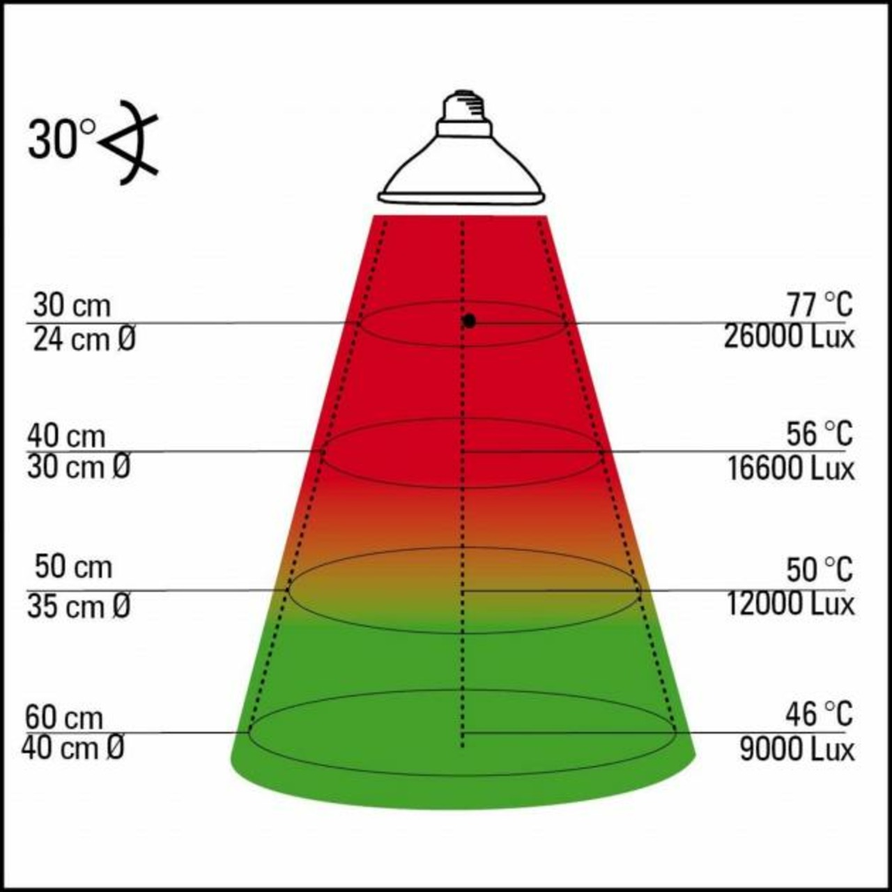 Lucky Reptile Halogen Sun lampe chauffante