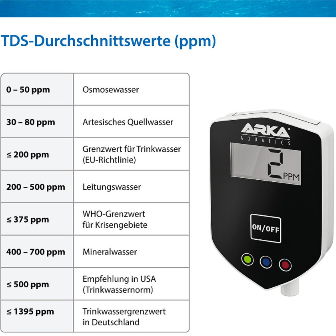 Arka myAqua TDS en ligne