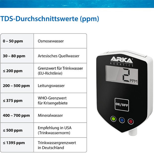 Arka myAqua TDS en ligne