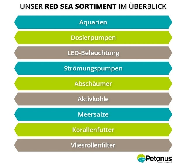 Aper&ccedil;u de la gamme Red Sea