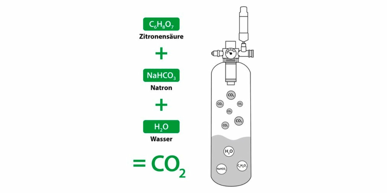 Fonctionnement du système Arka myScape CO2