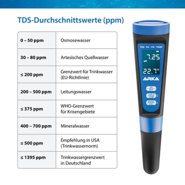 Arka appareil de mesure PH/TDS/EC
