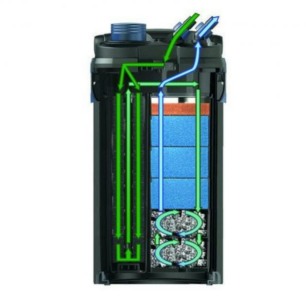Oase BioMaster 250 G2