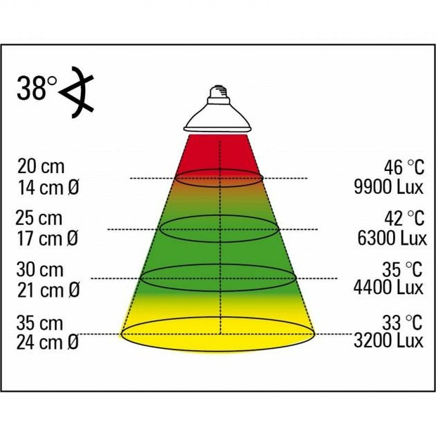 Lucky Reptile Halogen Sun mini lampe chauffante