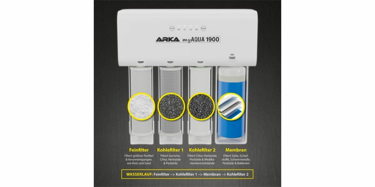 Cartouches filtrantes de la Arka myAqua 1900