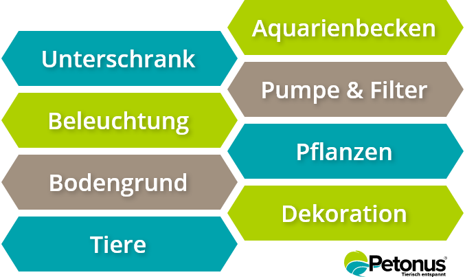 Infographie : ce qui fait partie de l’équipement de base