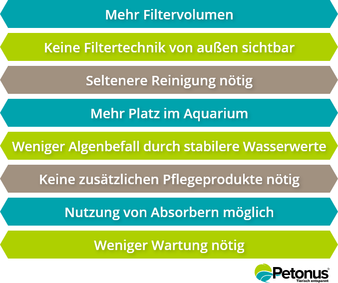 Schéma des avantages d’un filtre externe